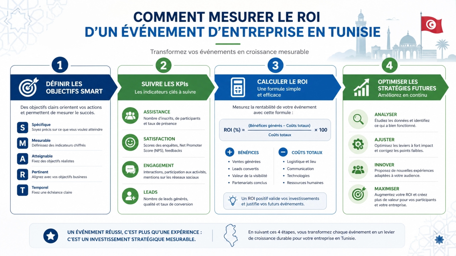 roi évenémentionnel en tunisie blo evencia